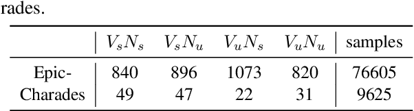 Figure 4 for Disentangled Action Recognition with Knowledge Bases