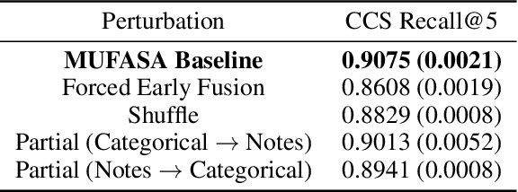 Figure 4 for MUFASA: Multimodal Fusion Architecture Search for Electronic Health Records