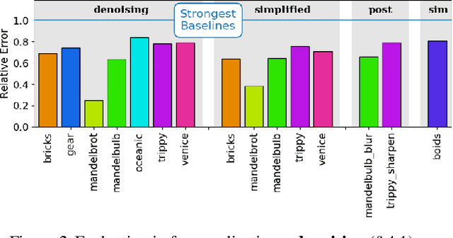 Figure 3 for Learning from Shader Program Traces