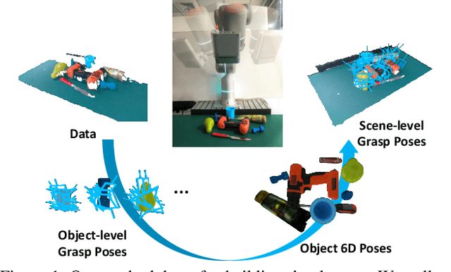 Figure 1 for GraspNet: A Large-Scale Clustered and Densely Annotated Dataset for Object Grasping