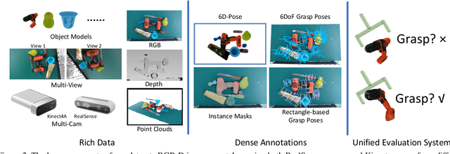 Figure 3 for GraspNet: A Large-Scale Clustered and Densely Annotated Dataset for Object Grasping