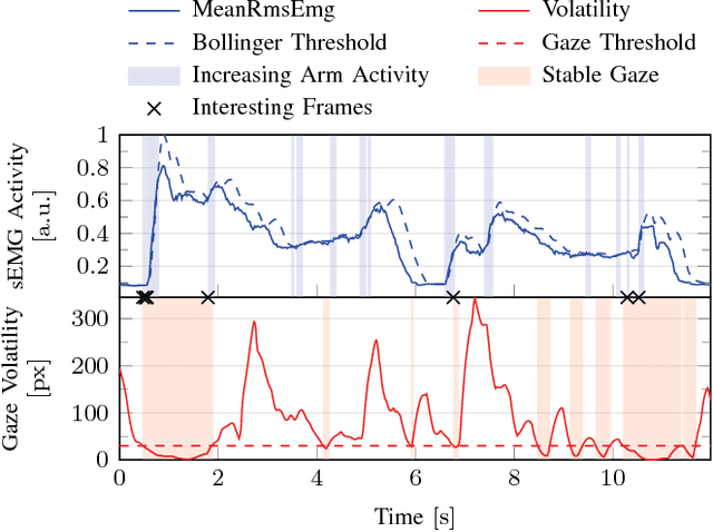Figure 1 for Visual Cues to Improve Myoelectric Control of Upper Limb Prostheses