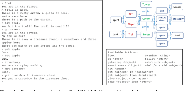 Figure 3 for Mastering the Dungeon: Grounded Language Learning by Mechanical Turker Descent