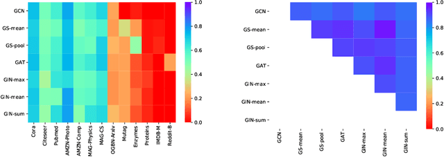 Figure 4 for Should Graph Neural Networks Use Features, Edges, Or Both?