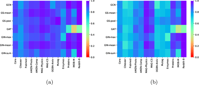 Figure 3 for Should Graph Neural Networks Use Features, Edges, Or Both?