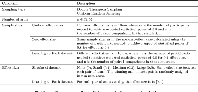 Figure 1 for Statistical Consequences of Dueling Bandits