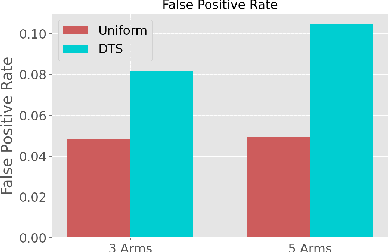 Figure 4 for Statistical Consequences of Dueling Bandits