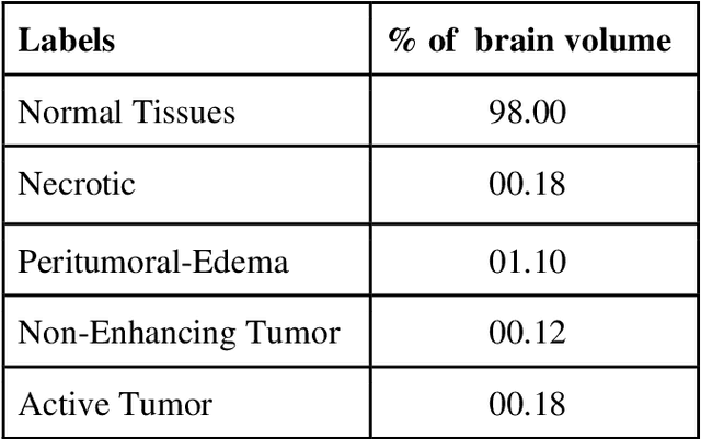 Figure 2 for A Review on End-To-End Methods for Brain Tumor Segmentation and Overall Survival Prediction