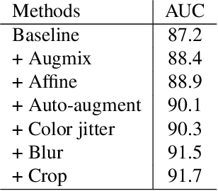 Figure 2 for A Competitive Method for Dog Nose-print Re-identification