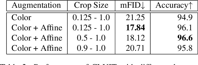 Figure 3 for Contrastive Learning for Unsupervised Image-to-Image Translation