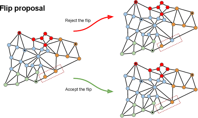 Figure 1 for Sampling-based techniques for designing school boundaries