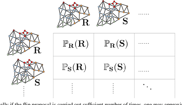 Figure 3 for Sampling-based techniques for designing school boundaries