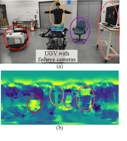 Figure 2 for 360$^\circ$ Depth Estimation from Multiple Fisheye Images with Origami Crown Representation of Icosahedron