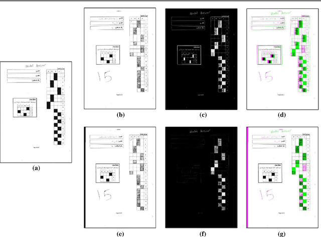 Figure 3 for The Achievement of Higher Flexibility in Multiple Choice-based Tests Using Image Classification Techniques