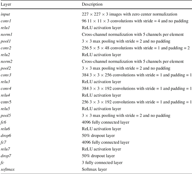 Figure 4 for The Achievement of Higher Flexibility in Multiple Choice-based Tests Using Image Classification Techniques