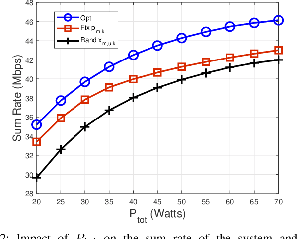 Figure 2 for Rate Splitting Multiple Access for Cognitive Radio GEO-LEO Co-Existing Satellite Networks