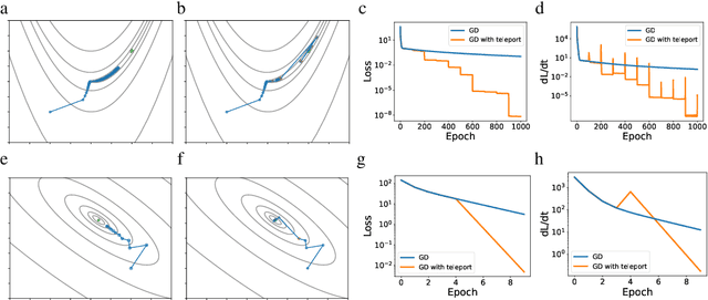 Figure 2 for Symmetry Teleportation for Accelerated Optimization