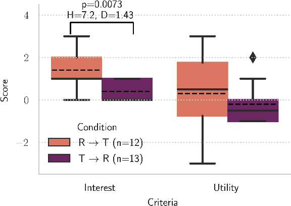 Figure 3 for Investigating the role of educational robotics in formal mathematics education: the case of geometry for 15-year-old students