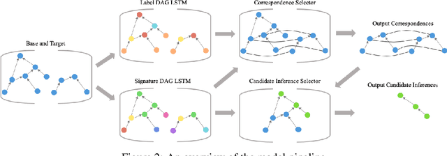 Figure 3 for Neural Analogical Matching
