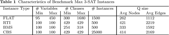 Figure 1 for Efficient QUBO transformation for Higher Degree Pseudo Boolean Functions