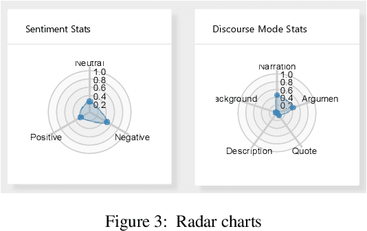 Figure 3 for SirenLess: reveal the intention behind news