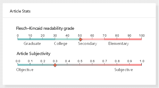 Figure 4 for SirenLess: reveal the intention behind news