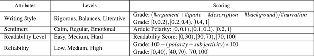 Figure 1 for SirenLess: reveal the intention behind news
