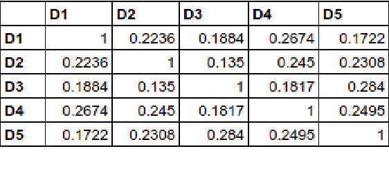 Figure 1 for A Comparison of Semantic Similarity Methods for Maximum Human Interpretability