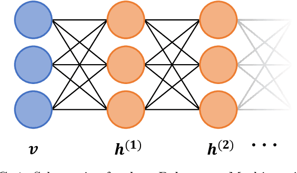 Figure 1 for Mode-Assisted Joint Training of Deep Boltzmann Machines
