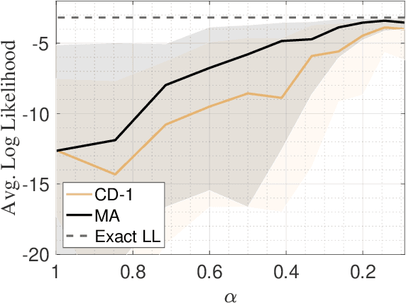 Figure 3 for Mode-Assisted Joint Training of Deep Boltzmann Machines