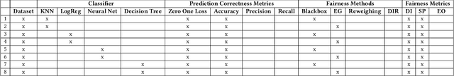 Figure 2 for Modeling Quality and Machine Learning Pipelines through Extended Feature Models