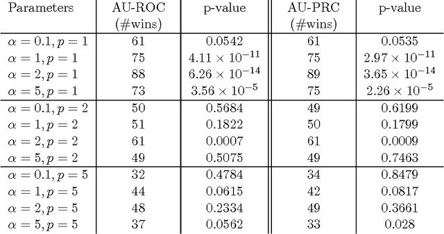 Figure 4 for Interactive Learning from Multiple Noisy Labels