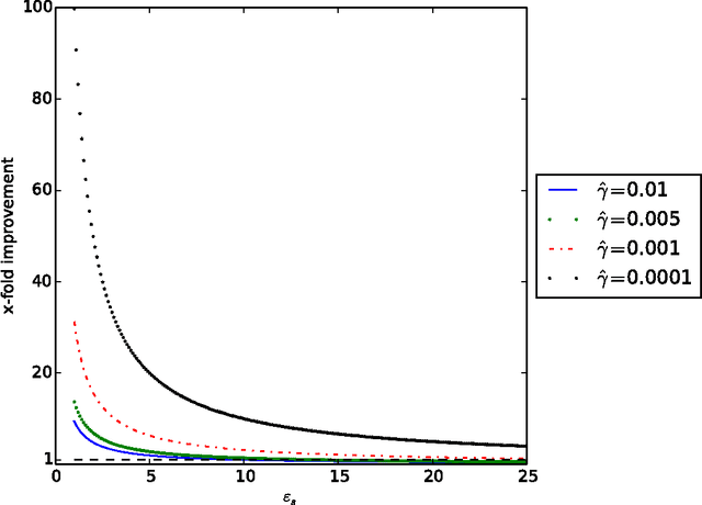 Figure 3 for Interactive Learning from Multiple Noisy Labels