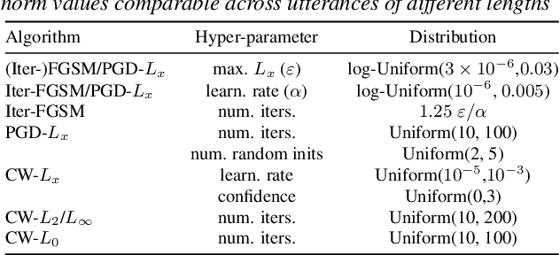 Figure 1 for Representation Learning to Classify and Detect Adversarial Attacks against Speaker and Speech Recognition Systems