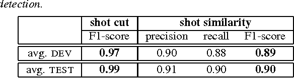 Figure 2 for Audiovisual speaker diarization of TV series