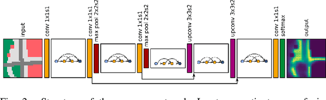 Figure 2 for Learning Occupancy Priors of Human Motion from Semantic Maps of Urban Environments