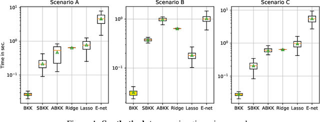 Figure 2 for Optimizing generalization on the train set: a novel gradient-based framework to train parameters and hyperparameters simultaneously