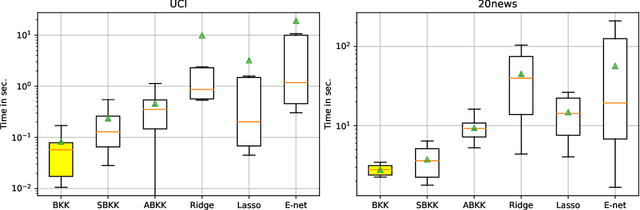 Figure 3 for Optimizing generalization on the train set: a novel gradient-based framework to train parameters and hyperparameters simultaneously