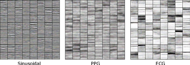 Figure 3 for Quick and Easy Time Series Generation with Established Image-based GANs