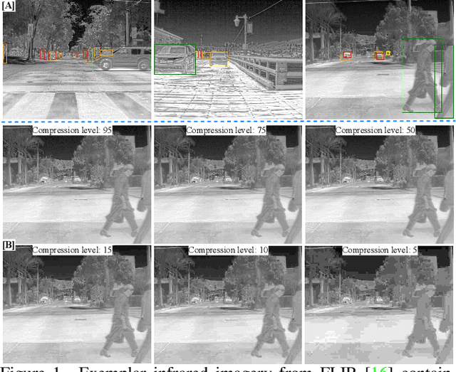 Figure 1 for Lost in Compression: the Impact of Lossy Image Compression on Variable Size Object Detection within Infrared Imagery