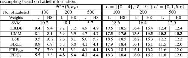 Figure 3 for Inverse Density as an Inverse Problem: The Fredholm Equation Approach