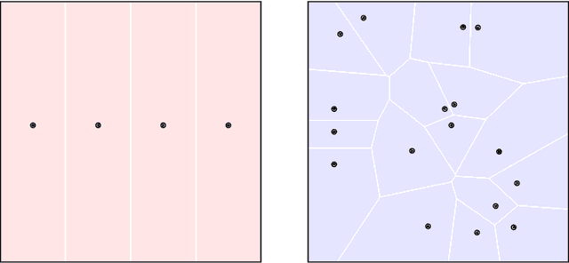 Figure 4 for Efficient Algorithms for Learning from Coarse Labels