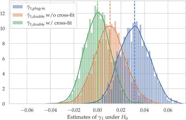 Figure 2 for Nonparametric Conditional Local Independence Testing