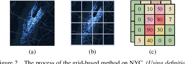 Figure 2 for STAR: A Concise Deep Learning Framework for Citywide Human Mobility Prediction