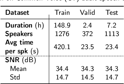 Figure 1 for End-to-end acoustic modelling for phone recognition of young readers