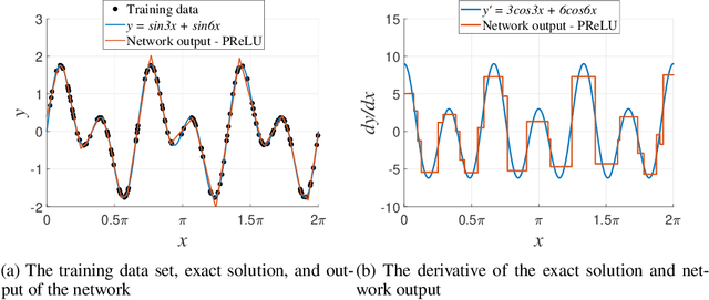 Figure 1 for Improving Neural Networks by Adopting Amplifying and Attenuating Neurons