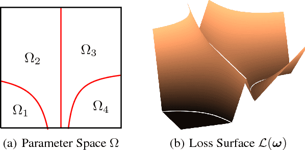 Figure 1 for The Multilinear Structure of ReLU Networks