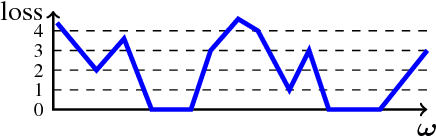 Figure 2 for The Multilinear Structure of ReLU Networks
