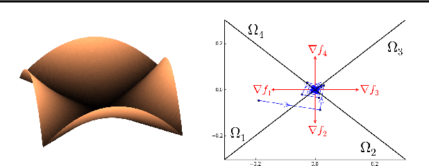 Figure 3 for The Multilinear Structure of ReLU Networks