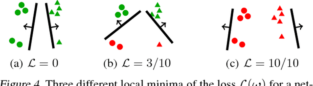 Figure 4 for The Multilinear Structure of ReLU Networks